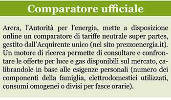 mercato libero energia